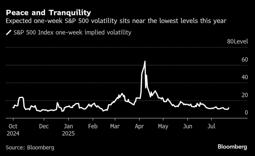 Wall Street Is Hedging Its Bets on This Epic Stock Rally