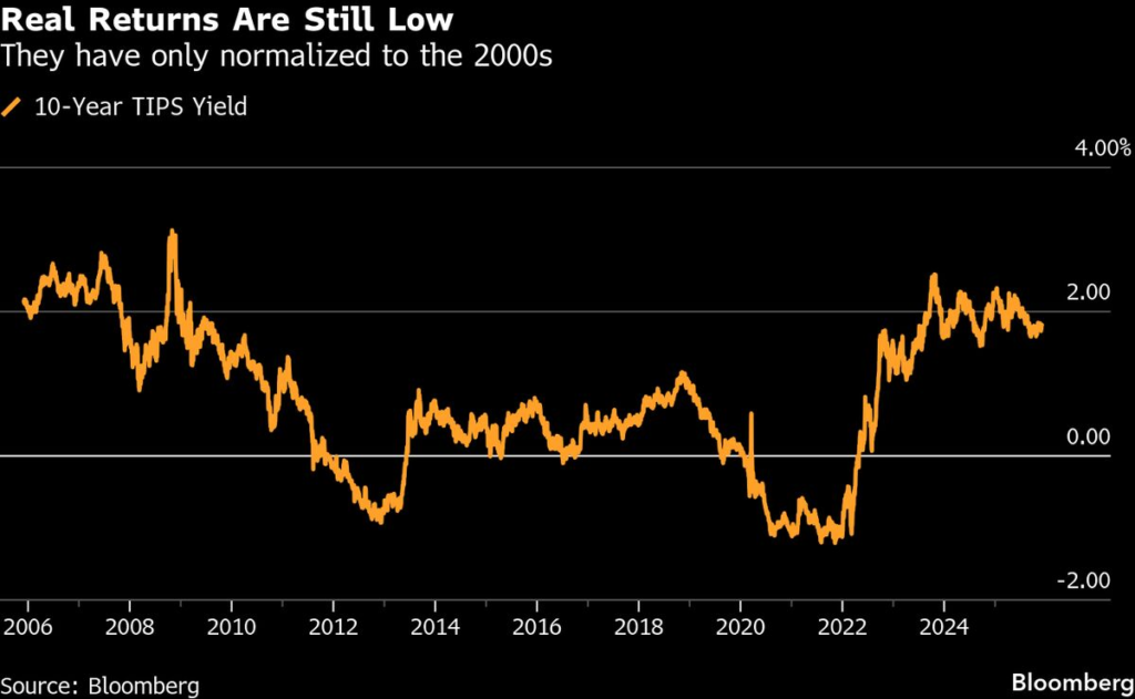 Trump May Get the Rate Cuts He Wants &mdash; But Not Cheaper Mortgages